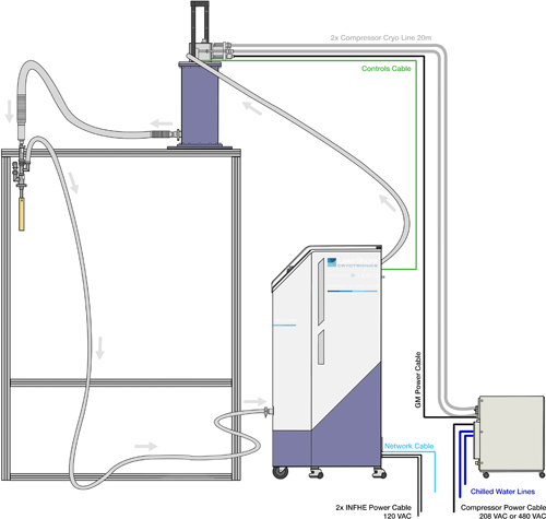 Infinite Helium - an option for synchrotron or beamline applications