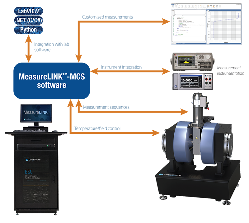 measurelink-mcs-system MeasureLINK-MCS system
